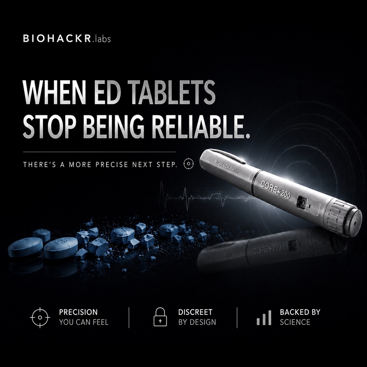 Biohackr.Labs CORE+ 200 performance pen for men when ED tablets stop being reliable